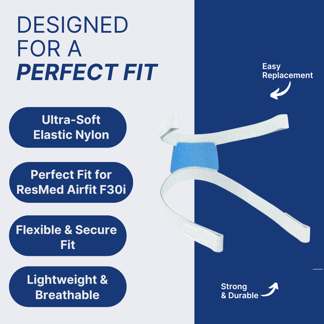 Snugell CPAP Strap Replacement for Airfit ResMed F30i Headgear Full Face Mask – 2-Pack Gray/Blue– Includes Clips