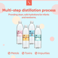 Snugell Bottled Distilled Water for Baby Care – Ultra-Pure, BPA-Free, Ideal for Formula Mixing, Bottle Sterilizing & Everyday Hydration – Safe Nursery Water for Babies – Made in USA (20oz 6-Pack)