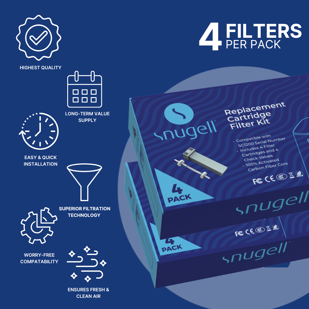 SoClean 2 Replacement Cartridge Filter Kit (4 Pack)