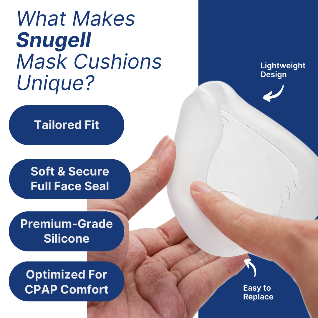 Snugell CPAP Replacement for ResMed Airfit F20 Cushion – 2-Pack Medium Size – Designed for Full Face CPAP Mask