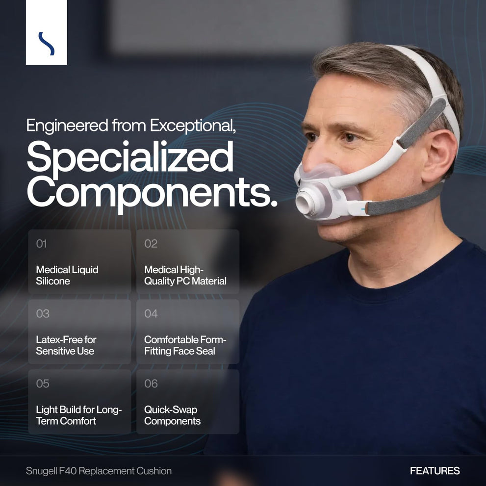 AirFit F40 Replacement Cushion for Full Face CPAP Mask – 2-Pack – Compatible Accessory for CPAP Users - in Medium and Large Size