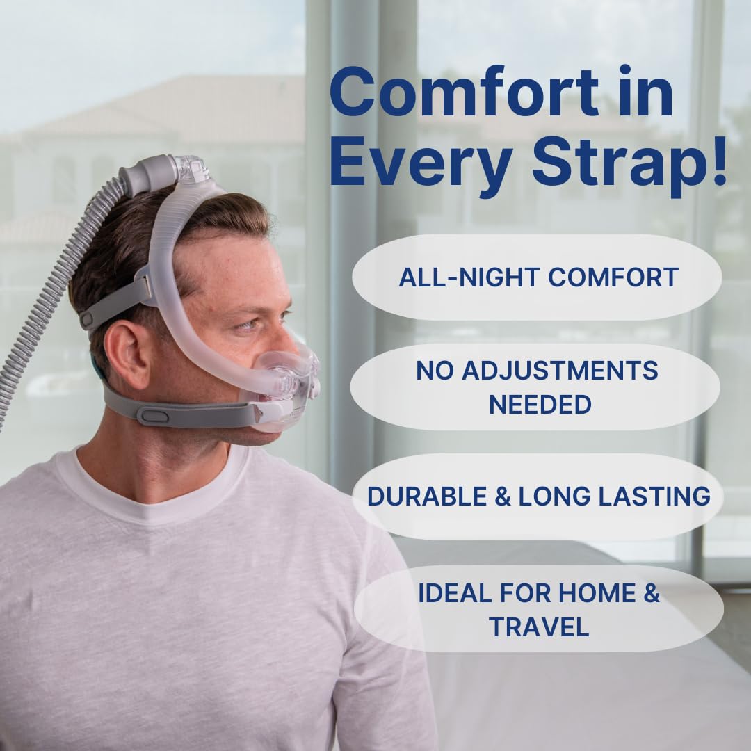 Snugell CPAP Strap Replacement for Airfit ResMed F30i Headgear Full Face Mask – 2-Pack Gray/Blue– Includes Clips