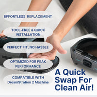Snugell CPAP Filter Kit, 24-Pack (4 Reusable + 20 Disposable) - Compatible with Philips Dreamstation 2 Respironics Devices