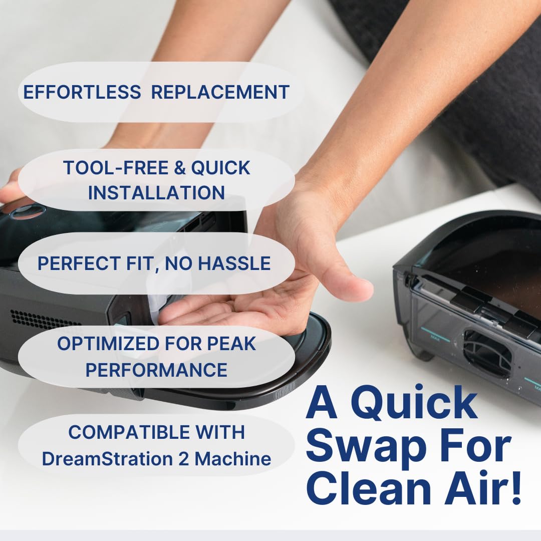 Snugell CPAP Filter Kit, 24-Pack (4 Reusable + 20 Disposable) - Compatible with Philips Dreamstation 2 Respironics Devices