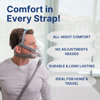 Snugell CPAP Strap Replacement for Airfit ResMed F30 Headgear Full Face Mask – 2-Pack Gray/Blue– Includes Clips