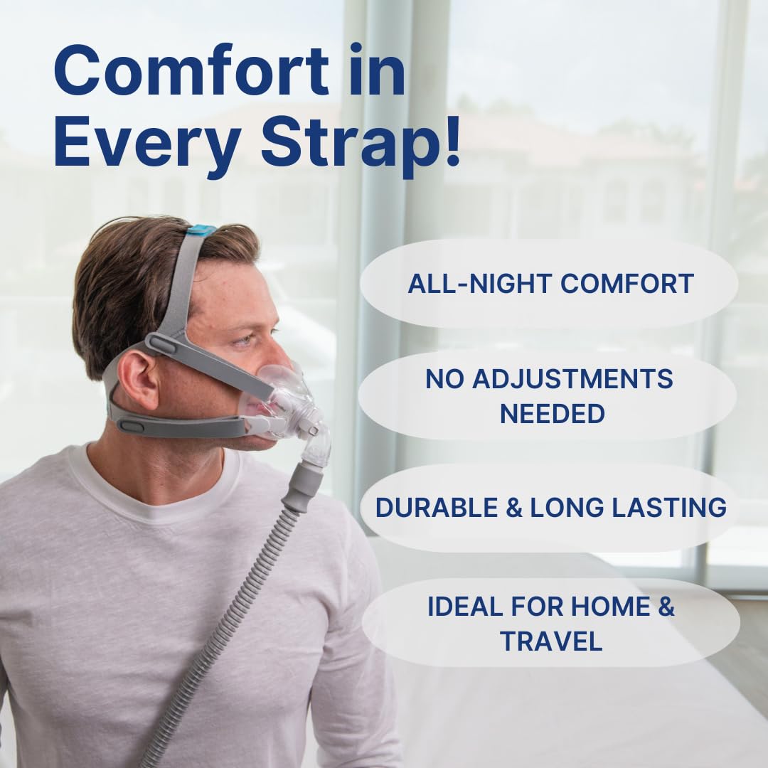 Snugell CPAP Strap Replacement for Airfit ResMed F30 Headgear Full Face Mask – 2-Pack Gray/Blue– Includes Clips