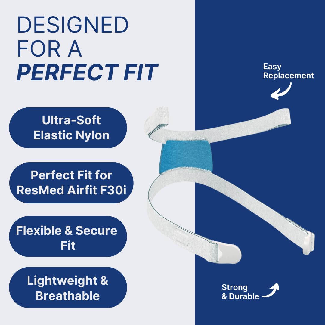 Snugell CPAP Strap Replacement for Airfit ResMed F30i Headgear Full Face Mask – 2-Pack Gray/Blue– Includes Clips