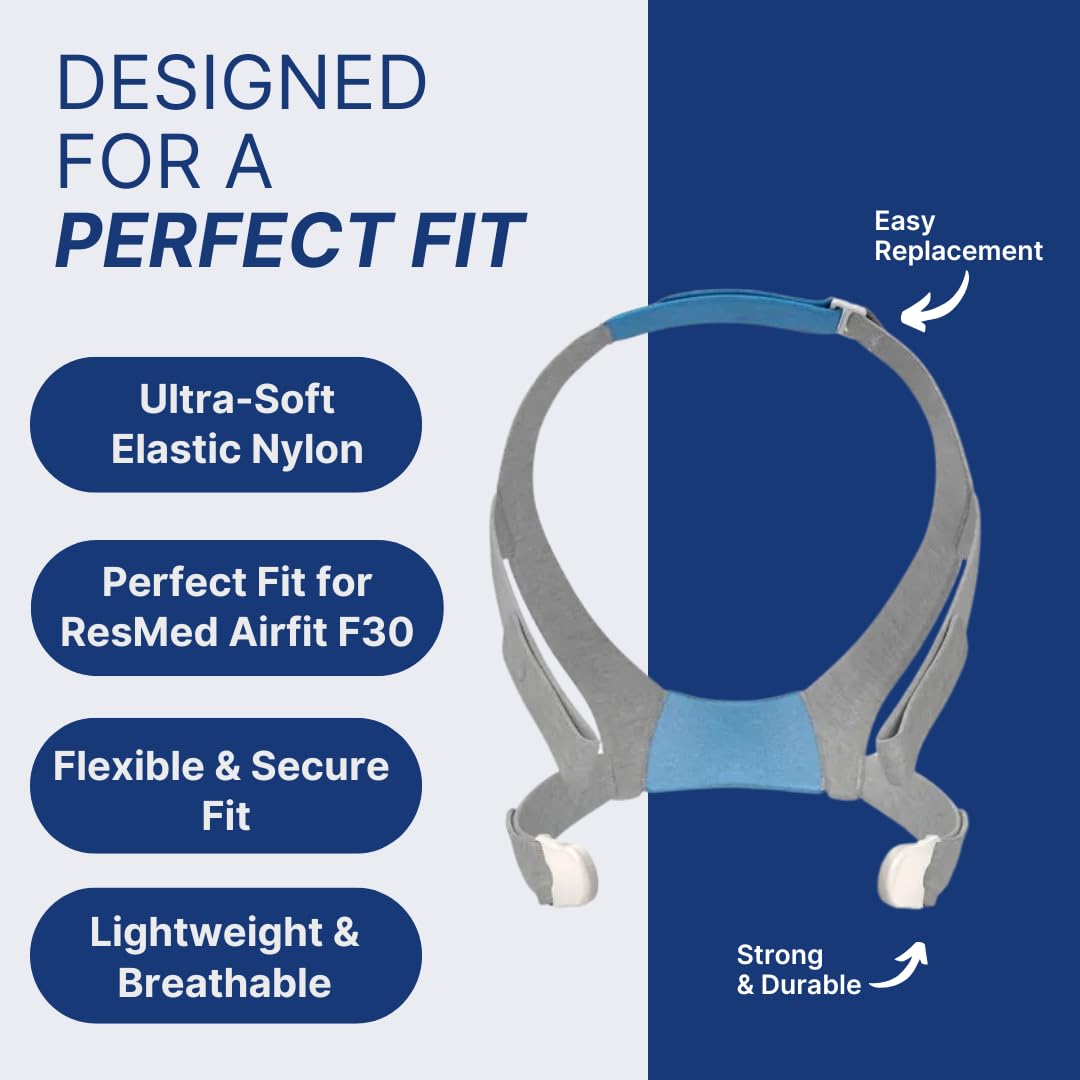 Snugell CPAP Strap Replacement for Airfit ResMed F30 Headgear Full Face Mask – 2-Pack Gray/Blue– Includes Clips