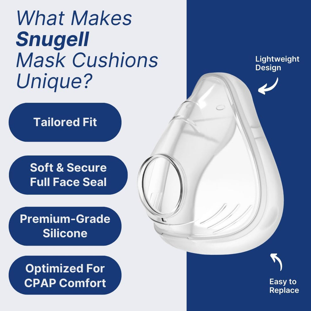 Snugell CPAP Replacement for ResMed Airfit F20 Cushion – 2-Pack Medium Size – Designed for Full Face CPAP Mask