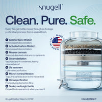 Distilled Water for CPAP Machines (6-Pack, 20 oz)