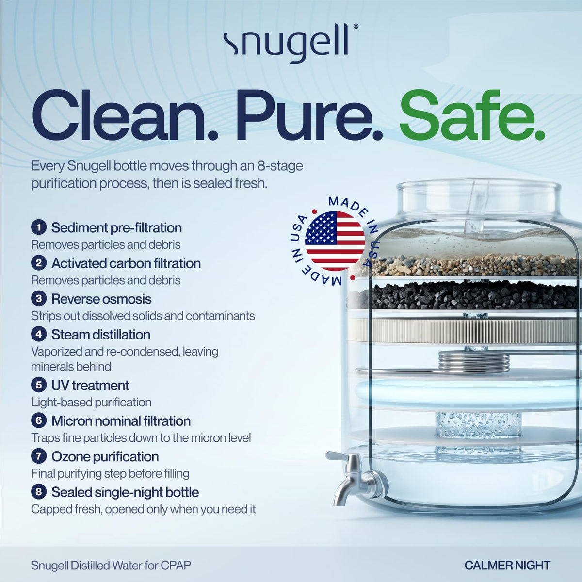 Distilled Water for CPAP Machines (8-Pack, 12 oz)