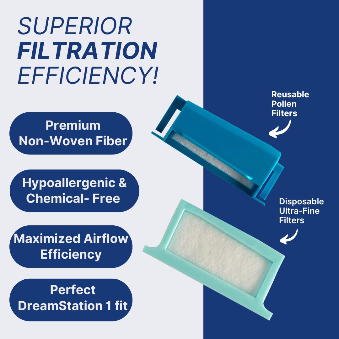 Snugell CPAP Filters, 9-Pack (3 Reusable + 6 Disposable) - Compatible with Philips Dreamstation - Ensures Clean Air for Better Sleep Therapy - Made in USA