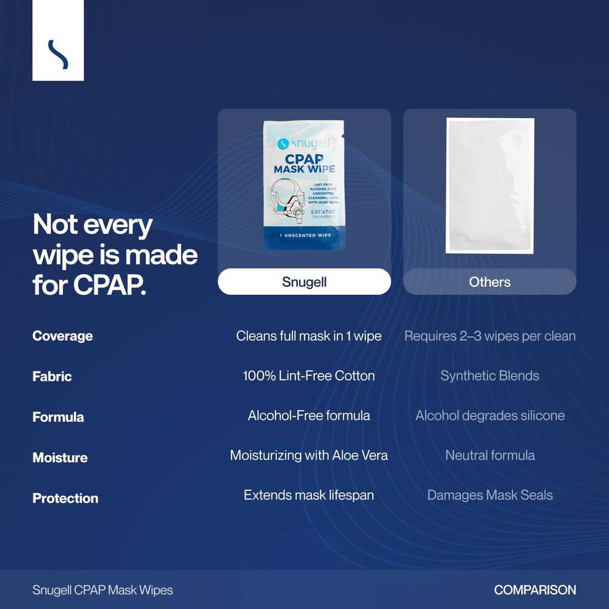 Individual CPAP Wipes  - Unscented (40 Count)