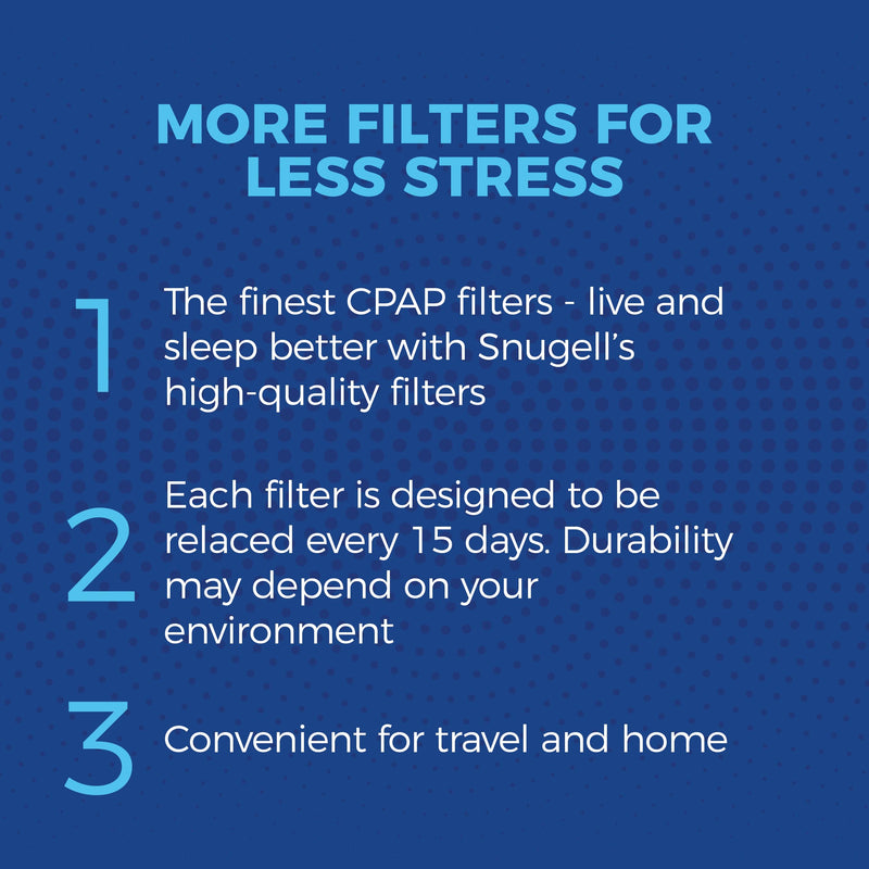 Replacement Filters for Resvent iBreeze CPAP (12 Pack)