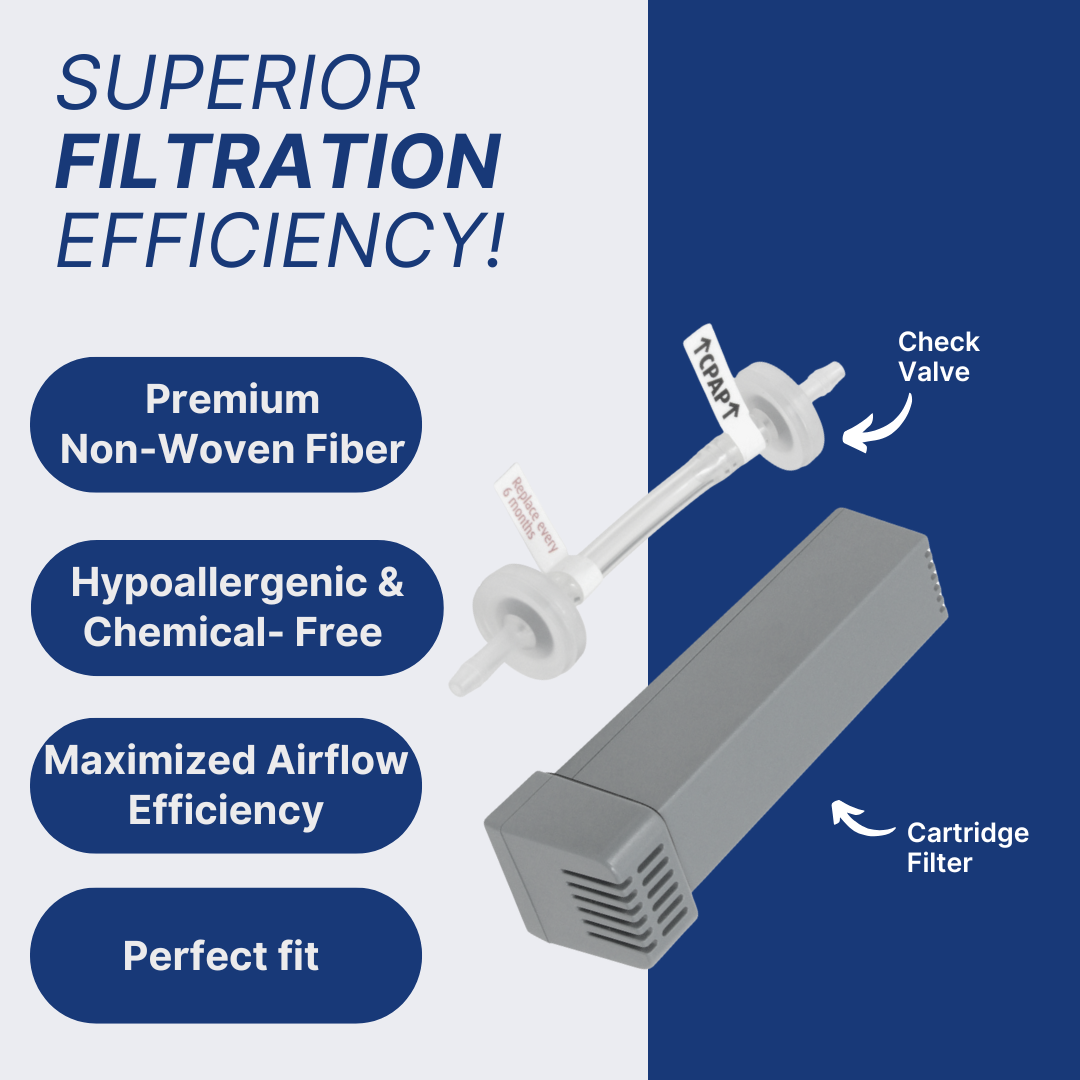 SoClean 2 Replacement Cartridge Filter Kit (4 Pack)