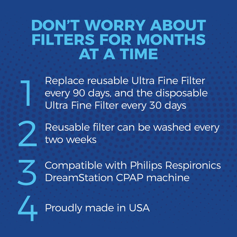 Philips Dreamstation Filters - 4 Reusable + 20 Disposable