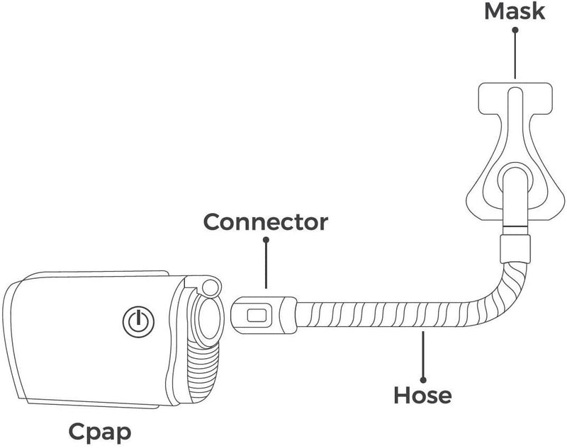 Airmini Hose Connector Instruction of use diagram
